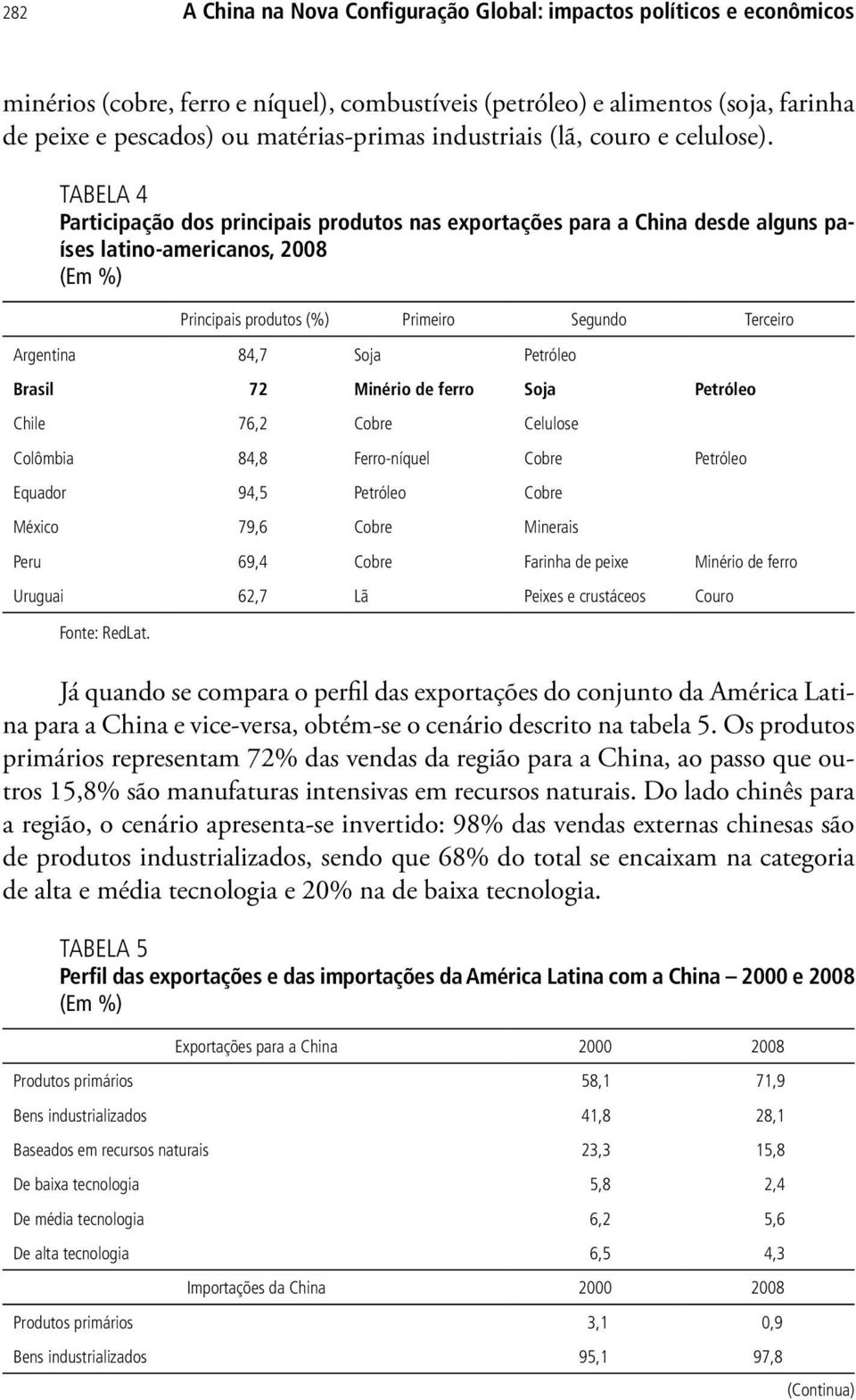 TABELA 4 Participação dos principais produtos nas exportações para a China desde alguns países latino-americanos, 2008 (Em %) Principais produtos (%) Primeiro Segundo Terceiro Argentina 84,7 Soja