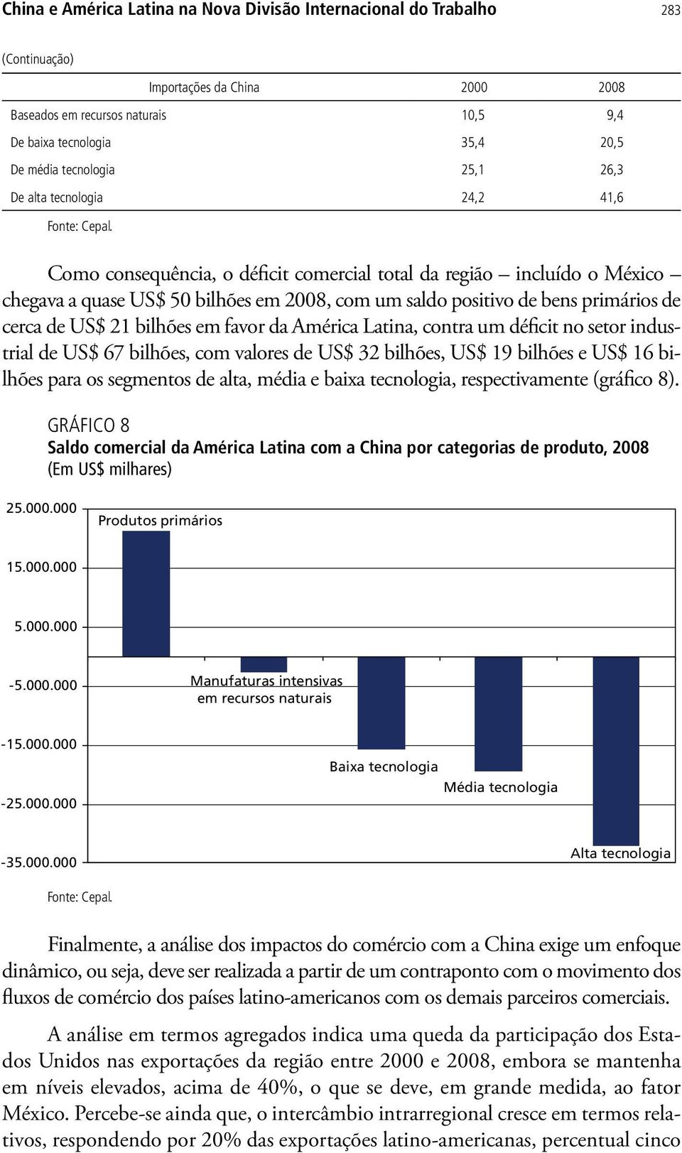 Como consequência, o déficit comercial total da região incluído o México chegava a quase US$ 50 bilhões em 2008, com um saldo positivo de bens primários de cerca de US$ 21 bilhões em favor da América