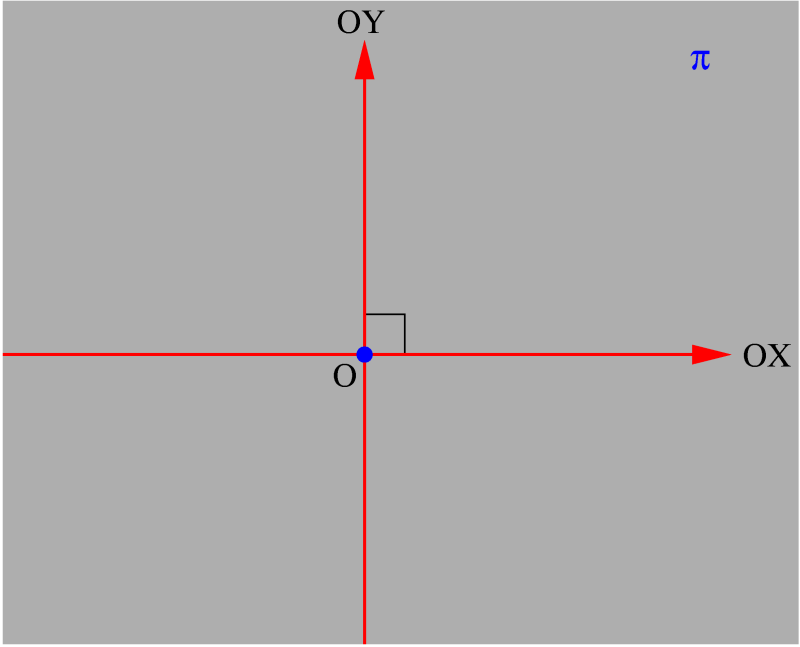 Geometria Analítica - Capítulo 1 5 2. Coordenadas no Plano Designamos por R 2 o conjunto formado pelos pares ordenados (x, y), onde x e y são números reais.