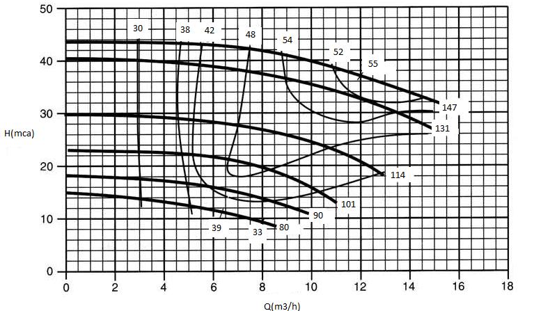 6 3 - O diagrama força x deformação mostra o comportamento de uma junta parafusada com protensão e submetida a uma carga externa longitudinal.