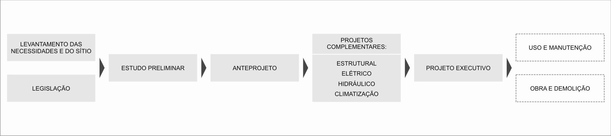 EDIFICAÇÕES SUSTENTÁVEIS EM INSTITUIÇÕES DE ENSINO SUPERIOR Vania Deeke(1), Eloy Fassy