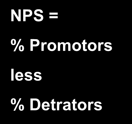 Matrix Leadership NPS ( Net Promoter Score ) detractor passive promoter 15 1 Ask Participants : From 1 to 7 would you recommend this