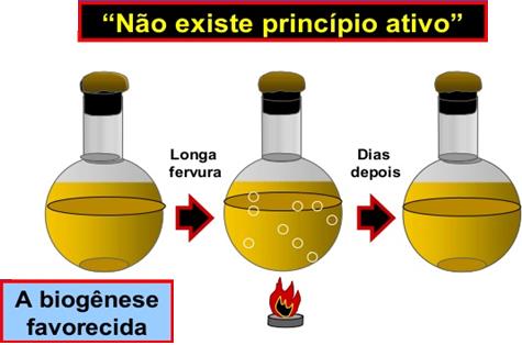 O experimento de Spallanzani Spallanzani tenta derrubar a hipótese de Needham; Repetiu o experimento de Needham com algumas