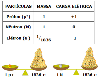 CARACTERÍSTICAS DAS