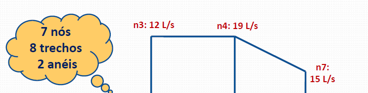 Análise e Dimensionamento de Redes