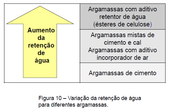 RETENÇÃO DE ÁGUA A retenção de água é alterada em