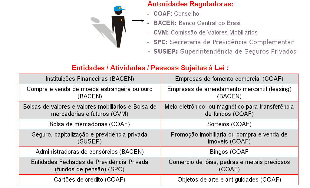 Pessoas obrigadas Penalidades previstas aos infratores Para as pessoas jurídicas, varia desde a advertência até a cassação da licença de funcionamento, podendo incluir aplicação de multas.