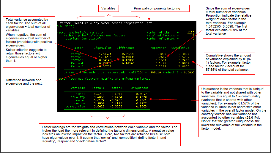 factor ideol equality owner respon competition, pcf 33 Fonte: Torres-Reyna, Oscar. s.d. Getting Started in Factor Analysis (using Stata).