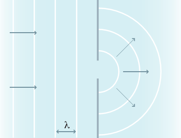 Difração de ondas Difração de ondas. As setas indicam o sentido da propagação das ondas.