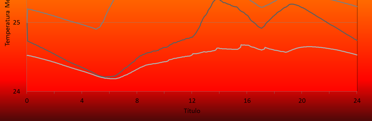 Resultados Verão Inverno