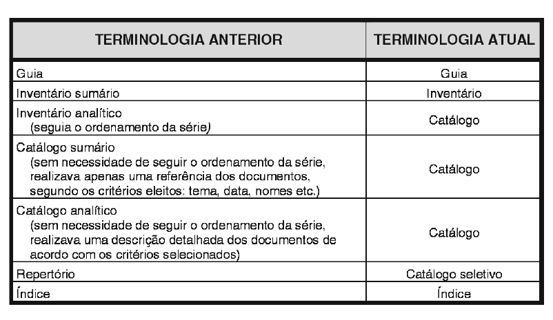 Outros instrumentos