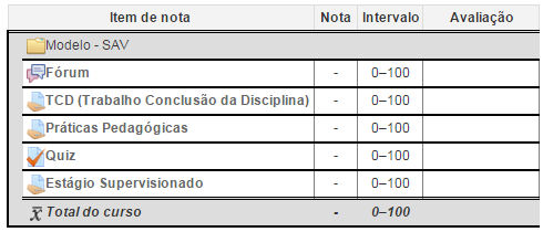 Figura 37: visualização da Nota da disciplina na SAV Considerações finais Neste guia, tivemos a oportunidade de conhecer, passo a passo, os procedimentos práticos para acessar e manipular as