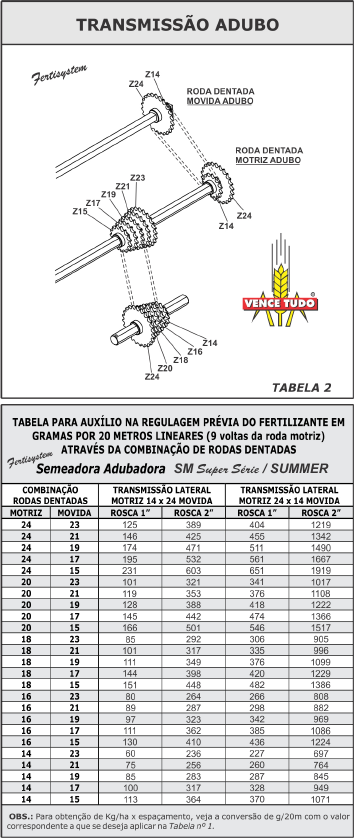 SUMMER Pantográfica 35 Regulagem de