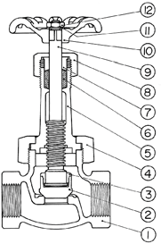 Fig. Válvulas-globo Globe Valves Válvulas Globo * com porca de união - extremidades com roscas BSP ou NPT *Union bonnet ring - threaded ends - BSP or NPT * con tuerca de unión - extremos roscados BSP