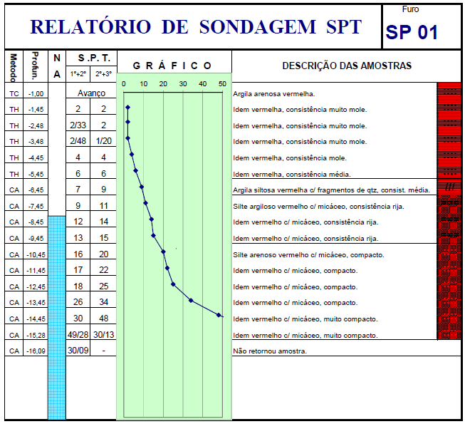 105 Figura A.