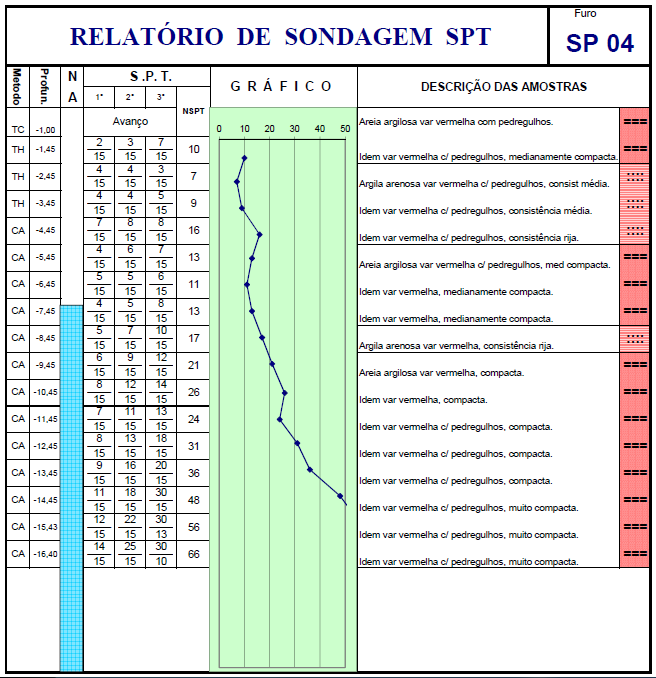 108 Figura A.