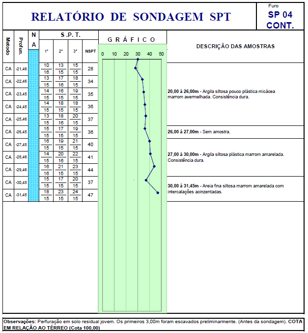 78 Figura A.