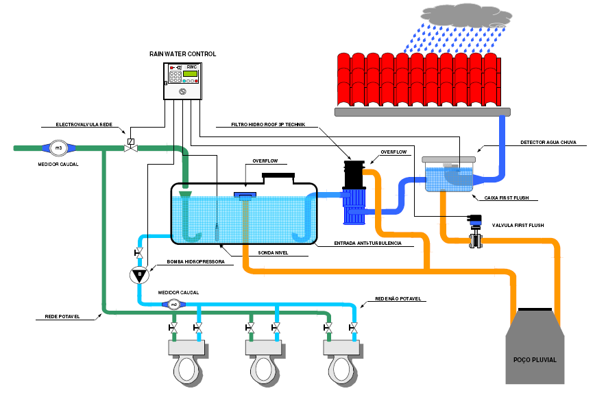 Projecto Hydrosystem
