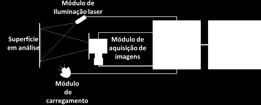 45 módulo depende do tipo de carregamento utilizado, e será abordado no item 3.