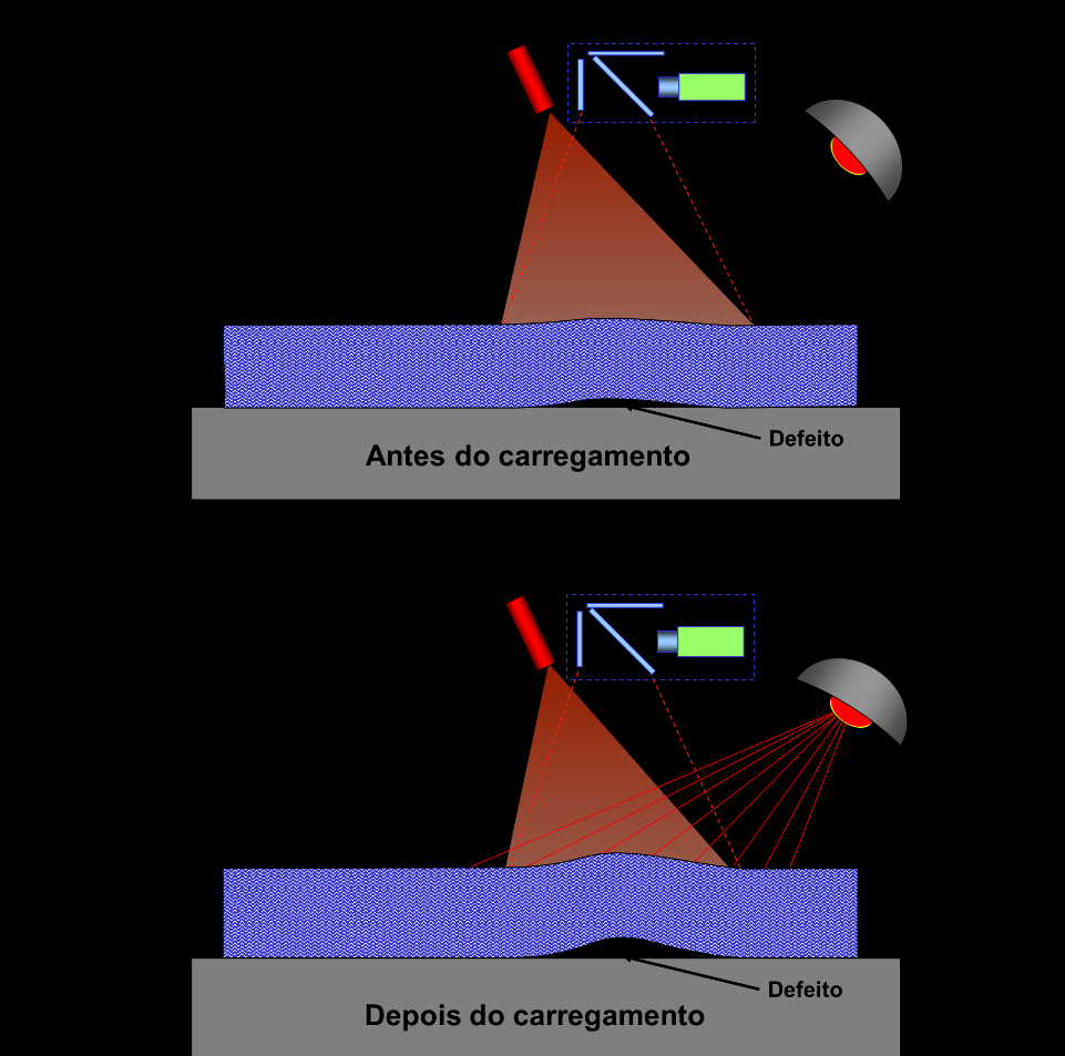 49 Figura 12 - Aplicação de carregamento térmico Fonte: Adaptado de (ALBERTAZZI et al.