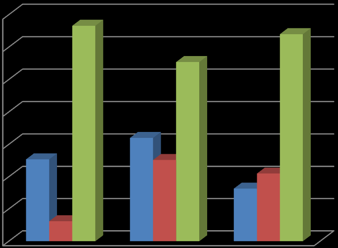 2. Taxas de Não Transição/Não aprovação - Ensino Secundário 2006/07 2007/08 2008/09 2009/10 2010/11 2011/2012 2012/2013 2013/2014 10º Ano 24,90% 11,20% 13,30% 10,90% 6,80% 12,70% 16,00% 8,17% 11º Ano