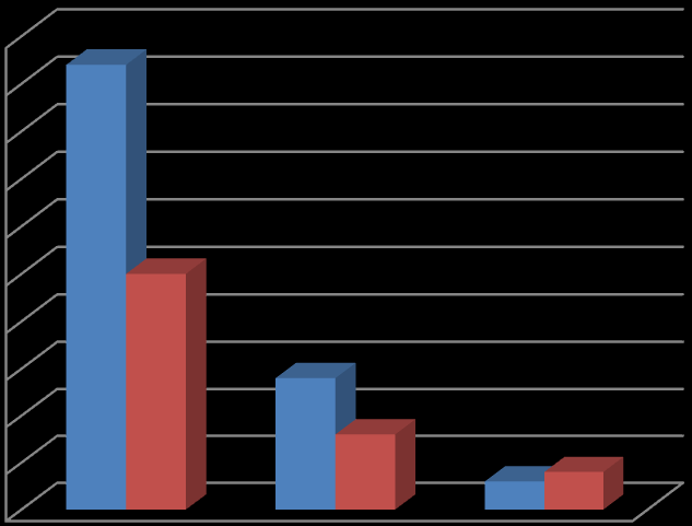 2014 Participações disciplinares TURMAS TOTAL ALUNOS Advertência Saída de sala de aula Repreensão registada Medidas de integração Suspensão Mudança de turma/ Tranferência/ Expulsão Alunos Medidas