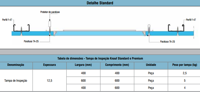 DESENHOS TÉCNICOS: FABRICANTE: PRODUTO: TIPO DE USO: Knauf Tampa de Inspeção Knauf Premium Tampa de Inspeção de Instalações