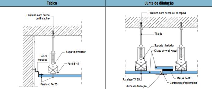 FABRICANTE: PRODUTO: TIPO DE USO: Knauf D112 Bidirecional Revestimento do Forro DESCRIÇÃO: Formado por duas estruturas metálicas denominadas perfis principais e perfis