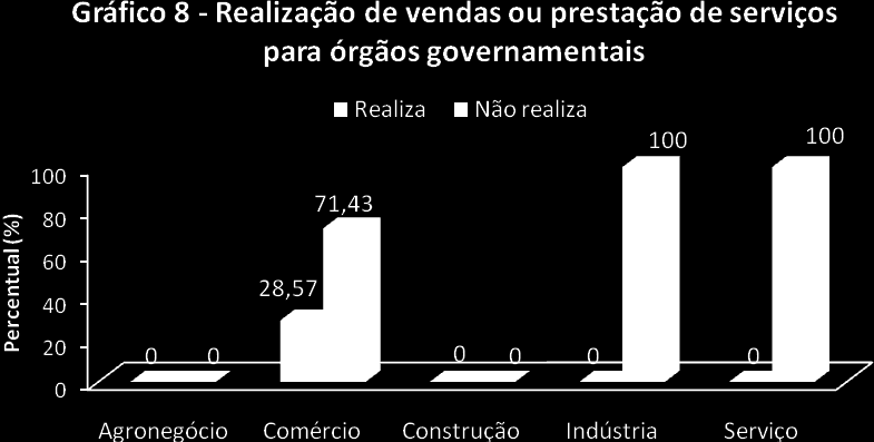 COMUNICAÇÃO Tabela 16 Veículo de comunicação para obtenção de informações valores percentuais Veículo de comunicação Carro de som - 3,85 - - - Email/blog - 3,85-50,00 13,33 Folhetos - - - - 6,67