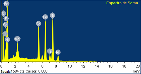 76 Figura III. 20. Espectro por EDS da interface entre INCONEL 625 e o MB, TTPS. Aumento 20x. No espectro das Figuras III. 21 e III.