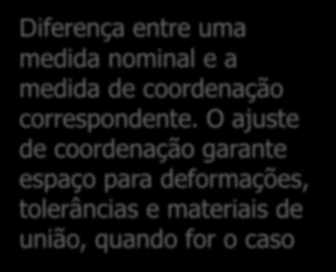 Ajuste de coordenação 0,5 Diferença entre uma medida nominal e a medida de coordenação correspondente.