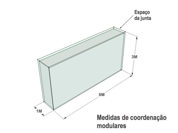 Definição das Medidas de Fabricação 1º - Medidas es do Componente 2º - Ajustes de Coordenação 3º - Obtém-se a medida nominal