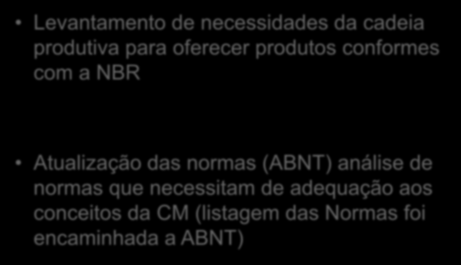 Impactos Levantamento de necessidades da cadeia produtiva para oferecer produtos conformes com a NBR Atualização das