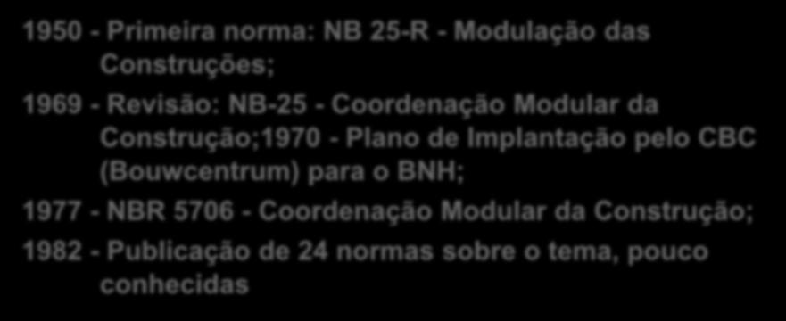 No Brasil 1950 - Primeira norma: NB 25-R - Modulação das Construções; 1969 - Revisão: NB-25 - Coordenação da Construção;1970 - Plano de Implantação pelo CBC (Bouwcentrum) para o BNH;