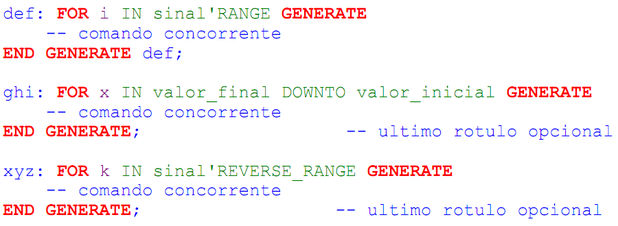 COMPONENTES Comandos GENERATE Esquema de geração FOR Fonte: