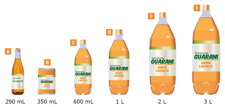 Observe os recipientes desse refrigerante e a capacidade de cada um. a ) Quais são os recipientes em que cabe menos de 500 ml de refrigerante?