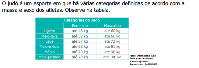 4. Danilo foi ao mercado e pediu 4 kg de certa carne para o açougueiro. Quando Danilo olhou o preço viu que custou R$ 84,00. a. Quanto saiu cada quilograma de carne? b.