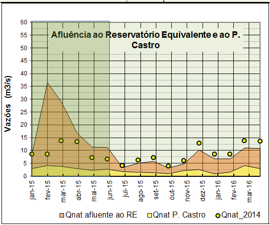 A pergunta que