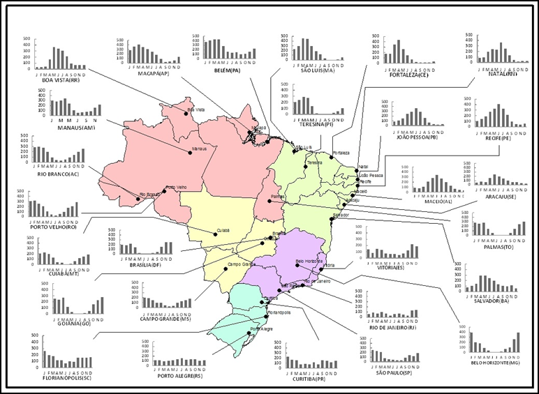 PRECIPITAÇÃO PLUVIAL MÉDIA MENSAL E ANUAL NAS REGIÕES POLÍTICO-ADMINISTRATIVAS DO BRASIL Figura 3.