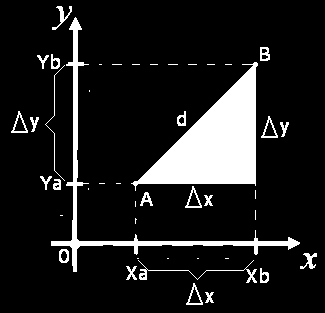 Observe: EXERCÍCIOS EM CASA: 1) ) 3) Logo, o ponto médio M é dado por M Xa + Xb Ya + Yb,.