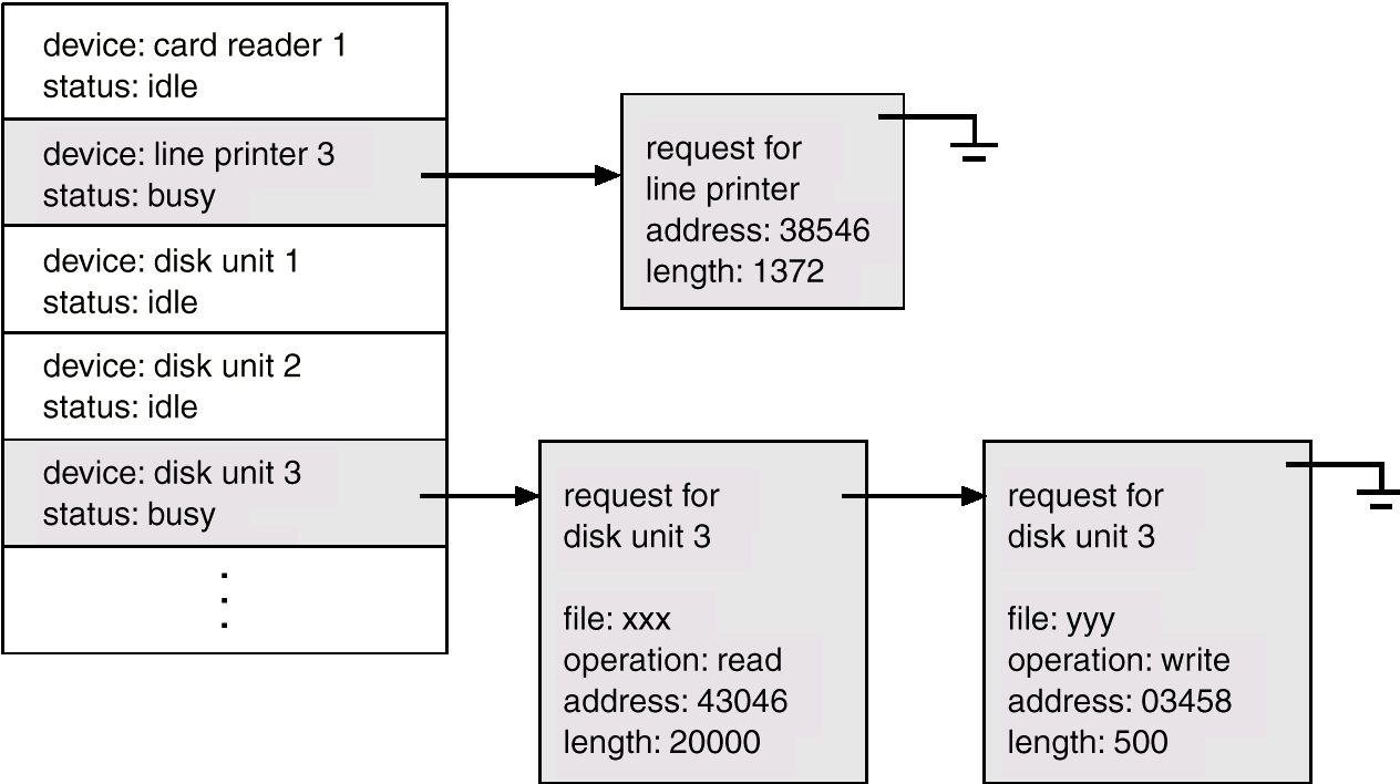 Tabela de Estados de Dispositivos 1.