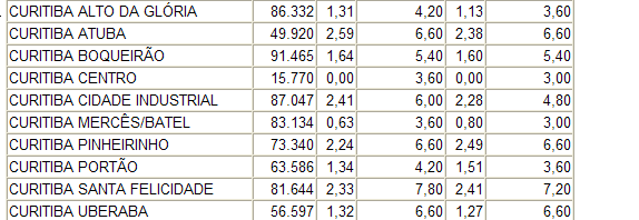 Qualidade da Energia Índices de