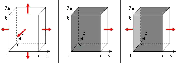 31 Figura 8 - Diagrama do modelo de exalação 3D e 1D A tabela 6 apresenta alguns valores de taxa de exalação, encontrados em alguns trabalhos, de diversos materiais usados na construção civil.