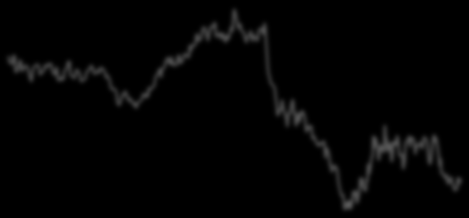 Preços das commodities Soja, Milho e Algodão 7 1.300 1.250 SOJA - Visão Anual Soja CBOT cotada a US$9,76/bu em 06/02/2015 1.200 1.150 ALGODÃO - Visão Anual 1.100 1.050 1.