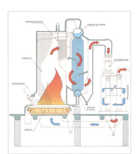 CALDEIRAS AQUOTUBULARES Infograma do funcionamento da