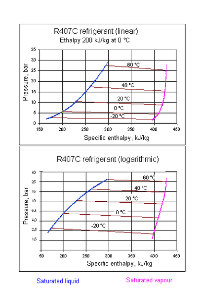 Exemplo: R407C O R-407C é uma mistura de hidrofluorocarbonetos utilizados como um refrigerante.