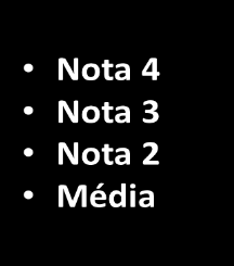 CPC e a nota referente a organização didático-pedagógica em seus dados mais atuais.