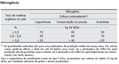 Recomendação de adubação 1.