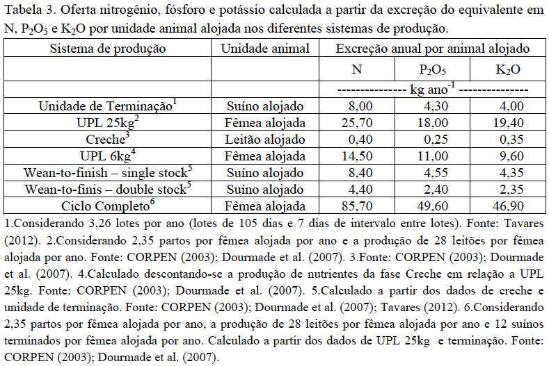 Dimensionamento de rebanhos 2.