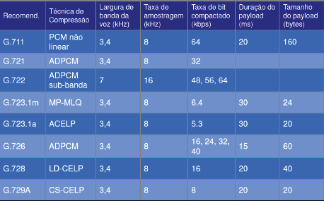 Recomendação ITU-TS para